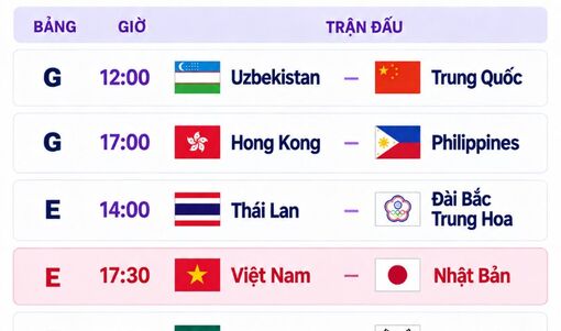 Lịch trực tiếp bóng đá nữ Asiad 20: Việt Nam đấu Nhật Bản