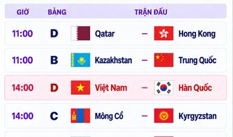 Lịch thi đấu bóng chuyền nữ Asiad 20 ngày 18/9: Việt Nam quyết đấu Hàn Quốc