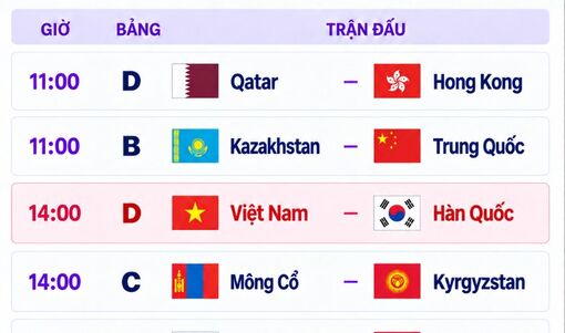 Lịch thi đấu bóng chuyền nữ Asiad 20 ngày 18/9: Việt Nam quyết đấu Hàn Quốc