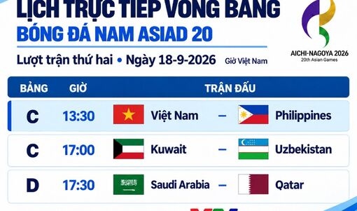 Lịch trực tiếp bóng đá nam Asiad 20: U23 Việt Nam đấu U23 Philippines