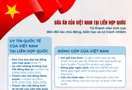 Từ thành viên tích cực đến đối tác chủ động, kiến tạo và có trách nhiệm
