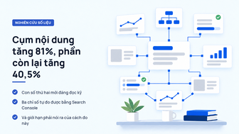 Cụm nội dung làm tăng 81% lượt click, nhưng phần không đụng tới cũng tăng 40%