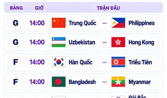 Lịch trực tiếp bóng đá nữ Asiad 20: Việt Nam đấu Thái Lan