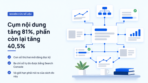 Cụm nội dung làm tăng 81% lượt click, nhưng phần không đụng tới cũng tăng 40%