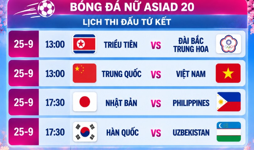 Lịch thi đấu tứ kết bóng đá nữ Asiad 20