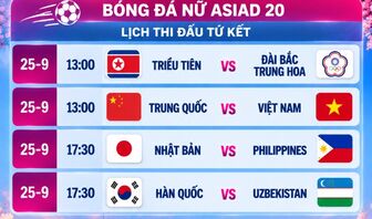Lịch thi đấu tứ kết bóng đá nữ Asiad 20