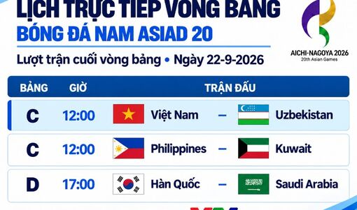 Lịch trực tiếp bóng đá nam Asiad 20: U23 Việt Nam đấu U23 Uzbekistan