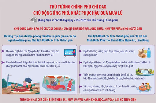 Thủ tướng Chính phủ chỉ đạo chủ động ứng phó, khắc phục hậu quả mưa lũ
