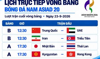 Lịch trực tiếp bóng đá nam Asiad 20 ngày 23/9: U23 Thái Lan gặp U23 Nhật Bản