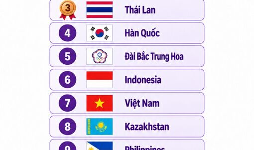 Bảng xếp hạng môn bóng chuyền nữ Asiad 20
