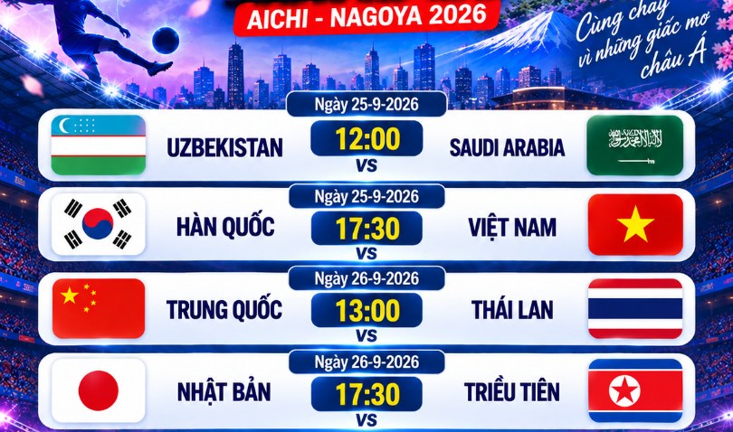 Lịch thi đấu tứ kết bóng đá nam Asiad 20: U23 Việt Nam đấu Hàn Quốc, Trung Quốc gặp Thái Lan