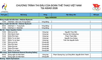 Lịch thi đấu Asian Games ngày 24/9 của Đoàn thể thao Việt Nam