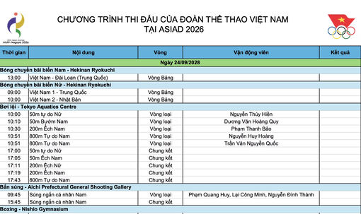 Lịch thi đấu Asian Games ngày 24/9 của Đoàn thể thao Việt Nam