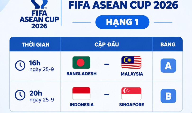 Lịch thi đấu FIFA ASEAN Cup 2026 ngày 25/9: Indonesia, Malaysia ra quân
