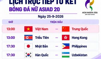 Lịch trực tiếp tứ kết bóng đá nữ Asiad 20: Việt Nam đấu Trung Quốc