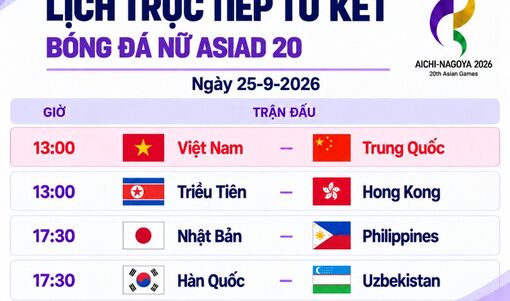Lịch trực tiếp tứ kết bóng đá nữ Asiad 20: Việt Nam đấu Trung Quốc