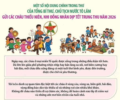 Thư của Tổng Bí thư, Chủ tịch nước Tô Lâm gửi tới các cháu thiếu niên, nhi đồng nhân dịp Tết Trung thu 2026
