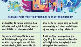 Ngày Du lịch Thế giới 27/9/2026: Ý nghĩa và lịch sử