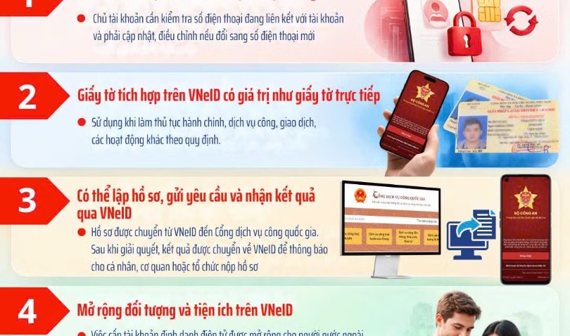[Infographic] Những thay đổi liên quan đến VNeID từ 28/9/2026