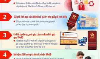 [Infographic] Những thay đổi liên quan đến VNeID từ 28/9/2026