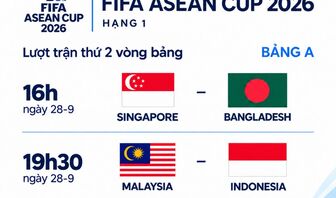 Lịch trực tiếp FIFA ASEAN Cup 2026: Malaysia đấu Indonesia