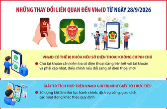 Những thay đổi liên quan đến VNeID từ ngày 28/9/2026