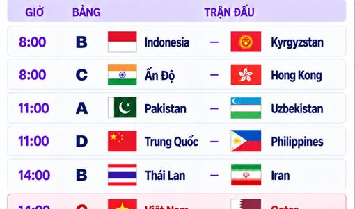 Lịch thi đấu bóng chuyền Asiad 20 ngày 28/9: Việt Nam đấu Qatar