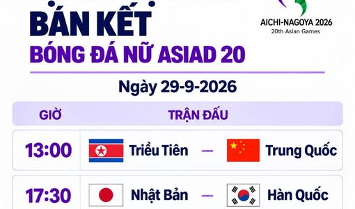Lịch trực tiếp bán kết bóng đá nữ Asiad 20: Trung Quốc đấu Triều Tiên
