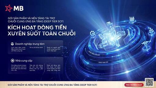 MB triển khai giải pháp tài trợ chuỗi cung ứng đa tầng: Đồng hành cùng doanh nghiệp nâng cao sức cạnh tranh toàn cầu