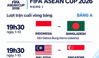 Lịch trực tiếp FIFA ASEAN Cup 2026: Indonesia, Malaysia tranh ngôi đầu