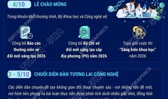 Nhiều hoạt động hưởng ứng Ngày hội đổi mới sáng tạo quốc gia 2026