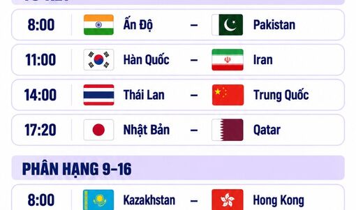 Lịch thi đấu bóng chuyền nam Asiad 20 ngày 1/10