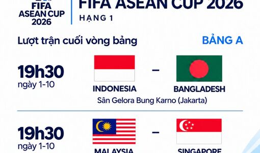 Lịch trực tiếp FIFA ASEAN Cup 2026: Indonesia, Malaysia tranh ngôi đầu