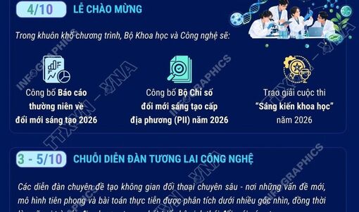 Nhiều hoạt động hưởng ứng Ngày hội đổi mới sáng tạo quốc gia 2026