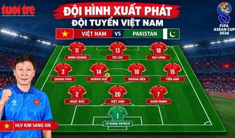 Đội hình xuất phát tuyển Việt Nam đấu Pakistan: Ông Kim để tiền đạo Đình Bắc dự bị