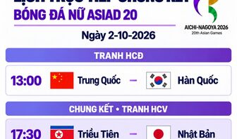Lịch trực tiếp chung kết bóng đá nữ Asiad 20: Nhật Bản đấu Triều Tiên
