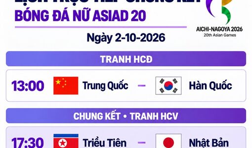 Lịch trực tiếp chung kết bóng đá nữ Asiad 20: Nhật Bản đấu Triều Tiên