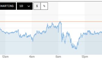 Tỷ giá USD hôm nay (3/10): Đồng USD giảm nhẹ