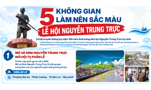 [Infographic] 5 không gian làm nên sắc màu lễ hội Nguyễn Trung Trực