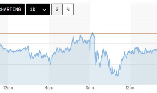 Tỷ giá USD hôm nay (3/10): Đồng USD giảm nhẹ