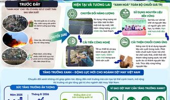 Dệt may Việt Nam: Cơ hội bứt phá trong chuỗi giá trị xanh
