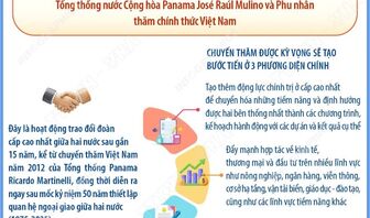 Quan hệ hữu nghị truyền thống Việt Nam-Panama