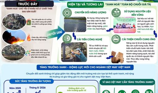 Dệt may Việt Nam: Cơ hội bứt phá trong chuỗi giá trị xanh