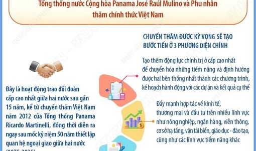 Quan hệ hữu nghị truyền thống Việt Nam-Panama