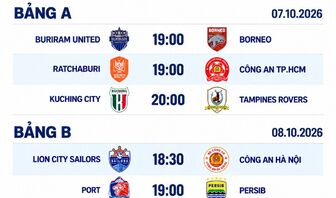 Lịch trực tiếp Shopee Cup 2026-2027: Công An Hà Nội và Công An TP. Hồ Chí Minh ra sân