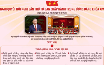 Nghị quyết Hội nghị lần thứ tư Ban Chấp hành Trung ương Đảng khóa XIV