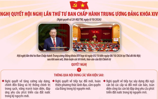 Nghị quyết Hội nghị lần thứ tư Ban Chấp hành Trung ương Đảng khóa XIV