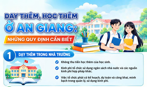 [Infographic] An Giang quy định mới về dạy thêm, học thêm từ ngày 14/10/2026