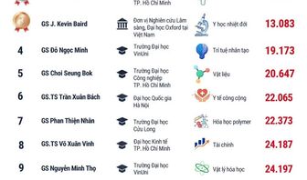 [Infographic] Những nhà khoa học có địa chỉ nghiên cứu tại Việt Nam vào danh sách top 2% thế giới