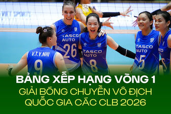 Lịch trực tiếp Giải bóng chuyền nữ vô địch quốc gia ngày 14/10